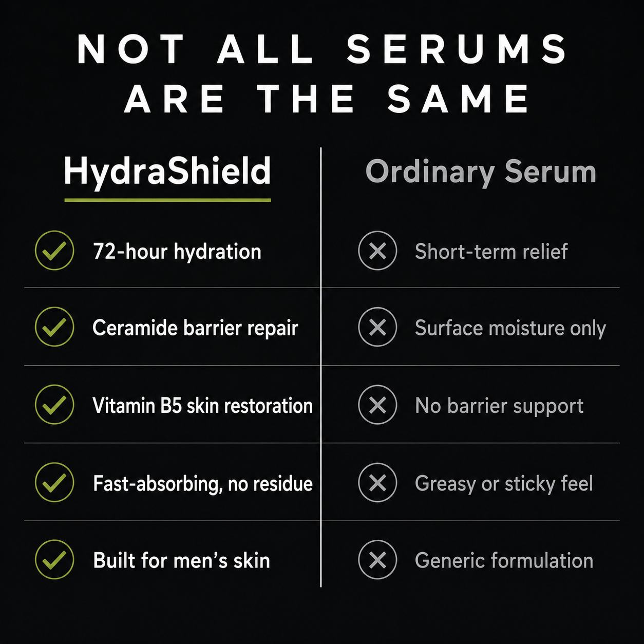 HydraShield Radiance™ — Men's Hyaluronic Acid Face Serum